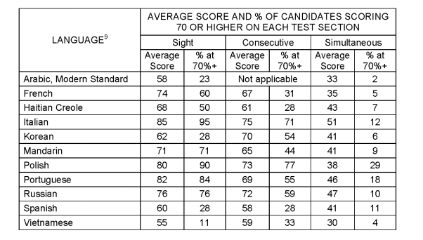 _attachments/_OB/court terp exam pass rates (california or not？) via min hu.png